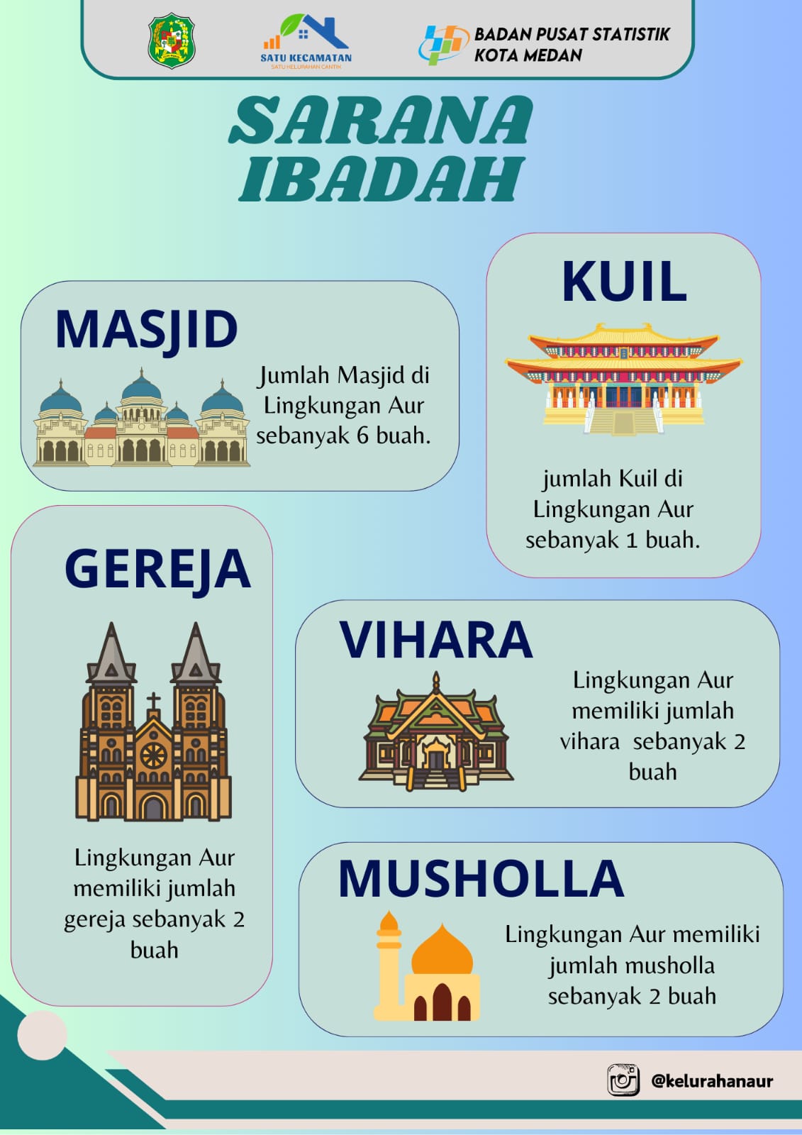 Saran Ibadah Kelurahan Aur